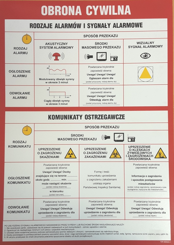 Rodzaje alarmów i sygnały alarmowe oraz komunikaty ostrzegawcze.