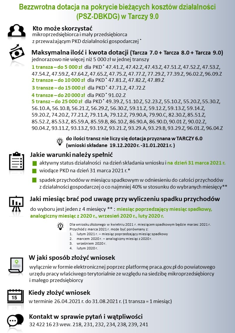 Informacje z treści ogłoszenia o naborze wniosków bezzwrotnej dotacji na pokrycie bieżących kosztów działalności (PSZ-DBKDG) w Tarczy 9.0 w formie ulotki