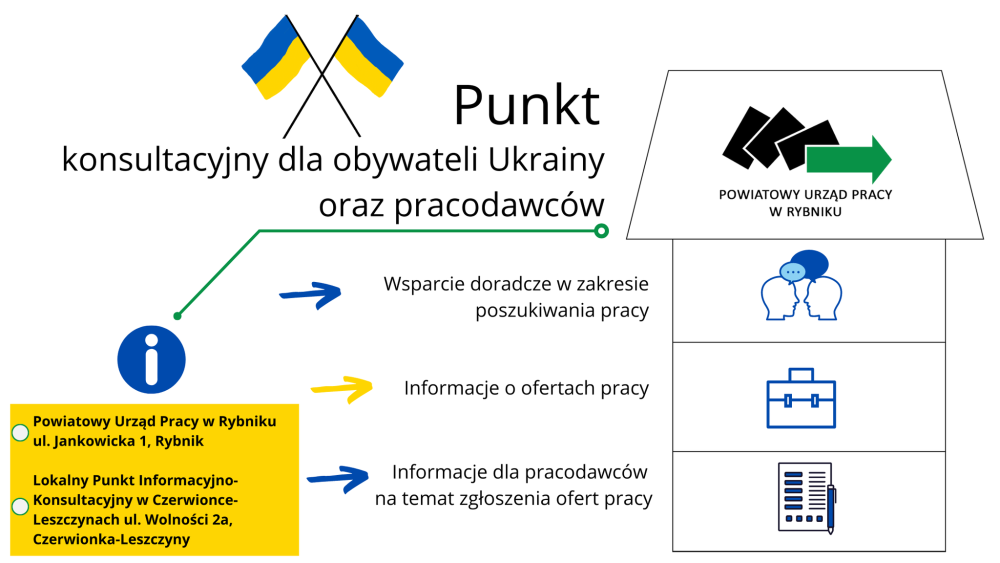 Zdjęcie galerii artykułu: Punkt konsultacyjny dla obywateli Ukrainy oraz pracodawców - Punkt konsultacyjny dla obywateli Ukrainy oraz pracodawców